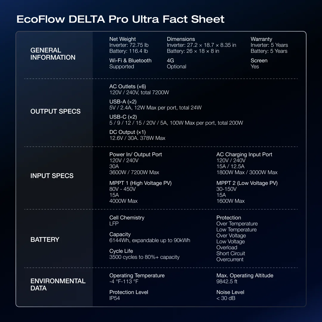 探索EcoFlow DELTA Pro Ultra：高容量与快速充电的完美结合